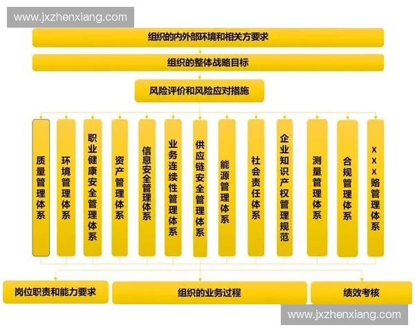体育法务视角下竞技体育治理合规风险与权益保障研究机制创新路径